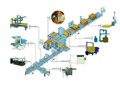 包装生产线的组成