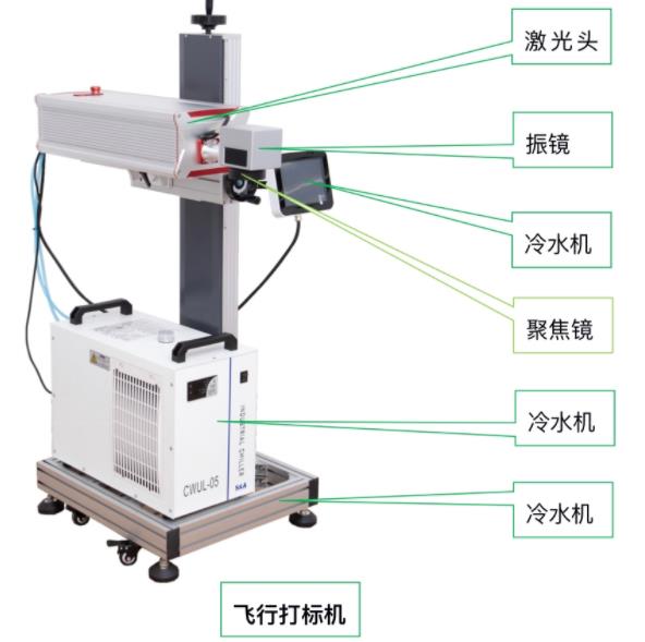 在线激光打码机和喷码机的区别