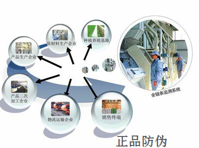 车间质量追溯系统该如何搭建？