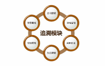 长沙质量追溯系统