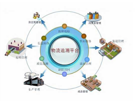 质量追溯系统