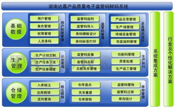 产品质量电子监管码赋码系统