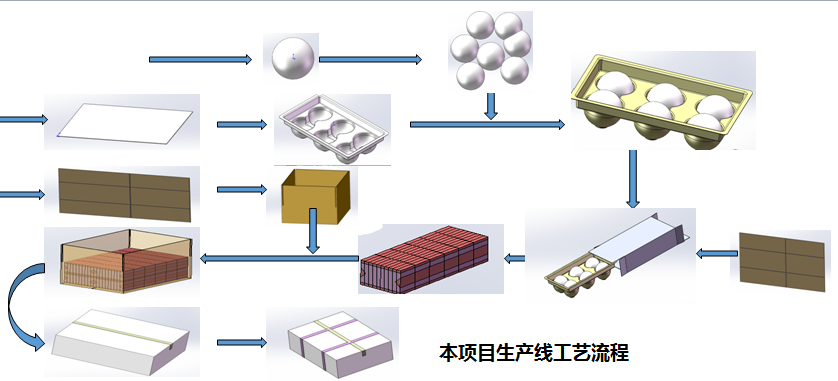 丸剂产品自动后道包装线安装调试完成（达嘉智能）